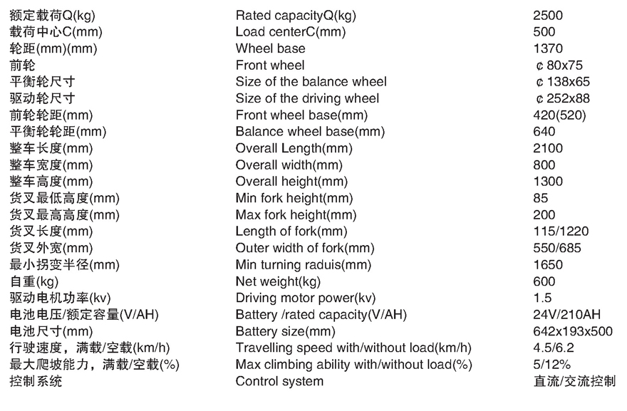 全電動(dòng)堆高車(chē)E-25ZA