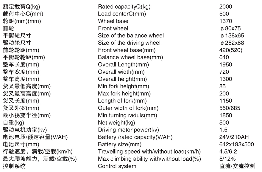 全電動(dòng)堆高車(chē)E-20ZA